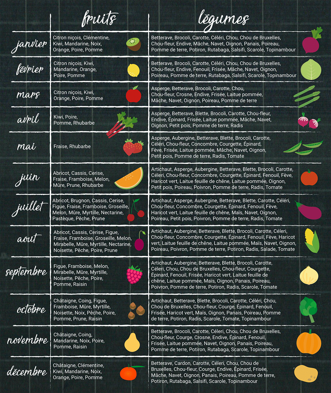 fruit legume saison