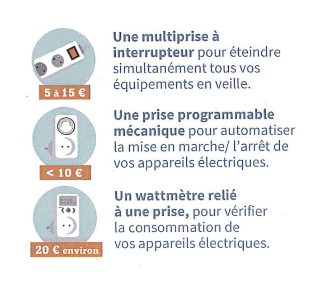 La consommation électrique cachée de vos activités sur Internet